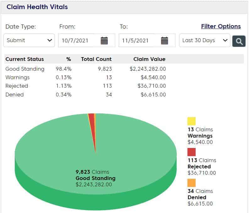 Nurse Practitioners Medicare Billing