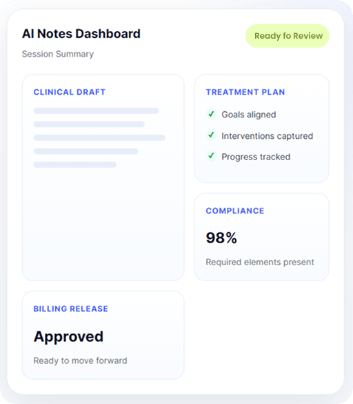 AI Notes for Behavioral Health