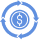 Revenue Cycle Integration