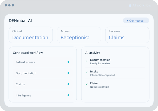 AI Built Into the Work of the Practice.