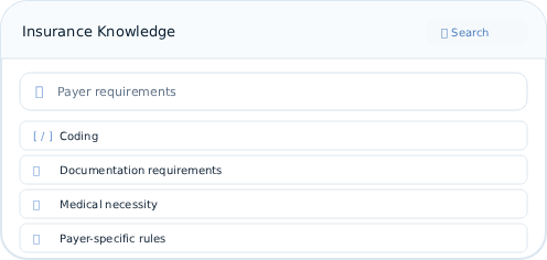 Insurance Knowledge